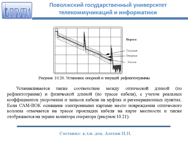 Рисунок 10.20. Установка опорной и текущей рефлектограммы  Устанавливается также соответствие между оптической длиной